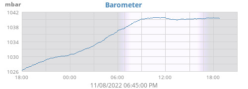 Barometer
