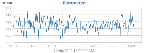 Barometer